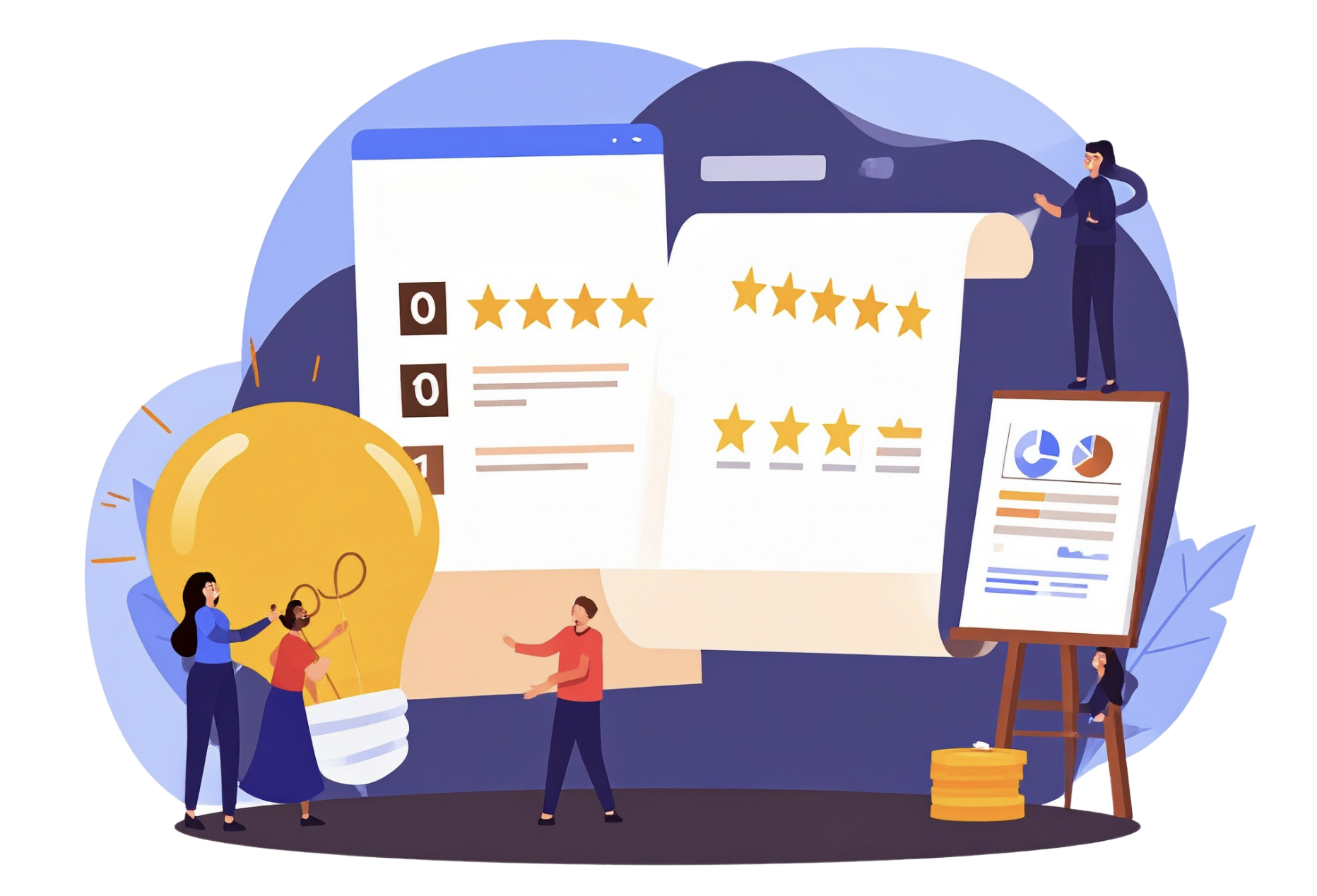 NPS Score Visualization