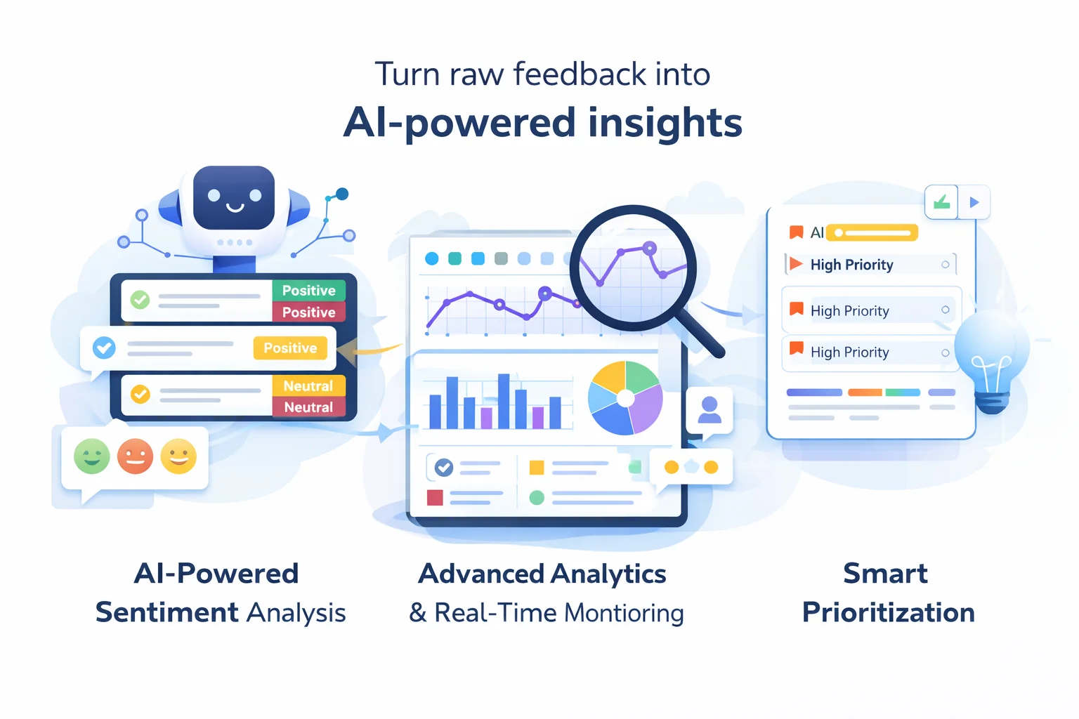 AI-powered form response analysis
