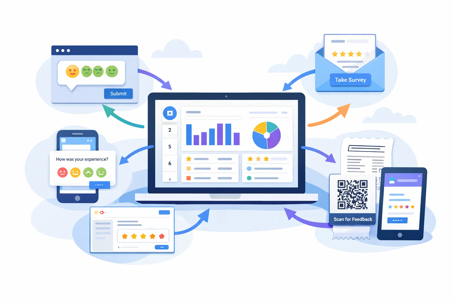Multi-channel form distribution