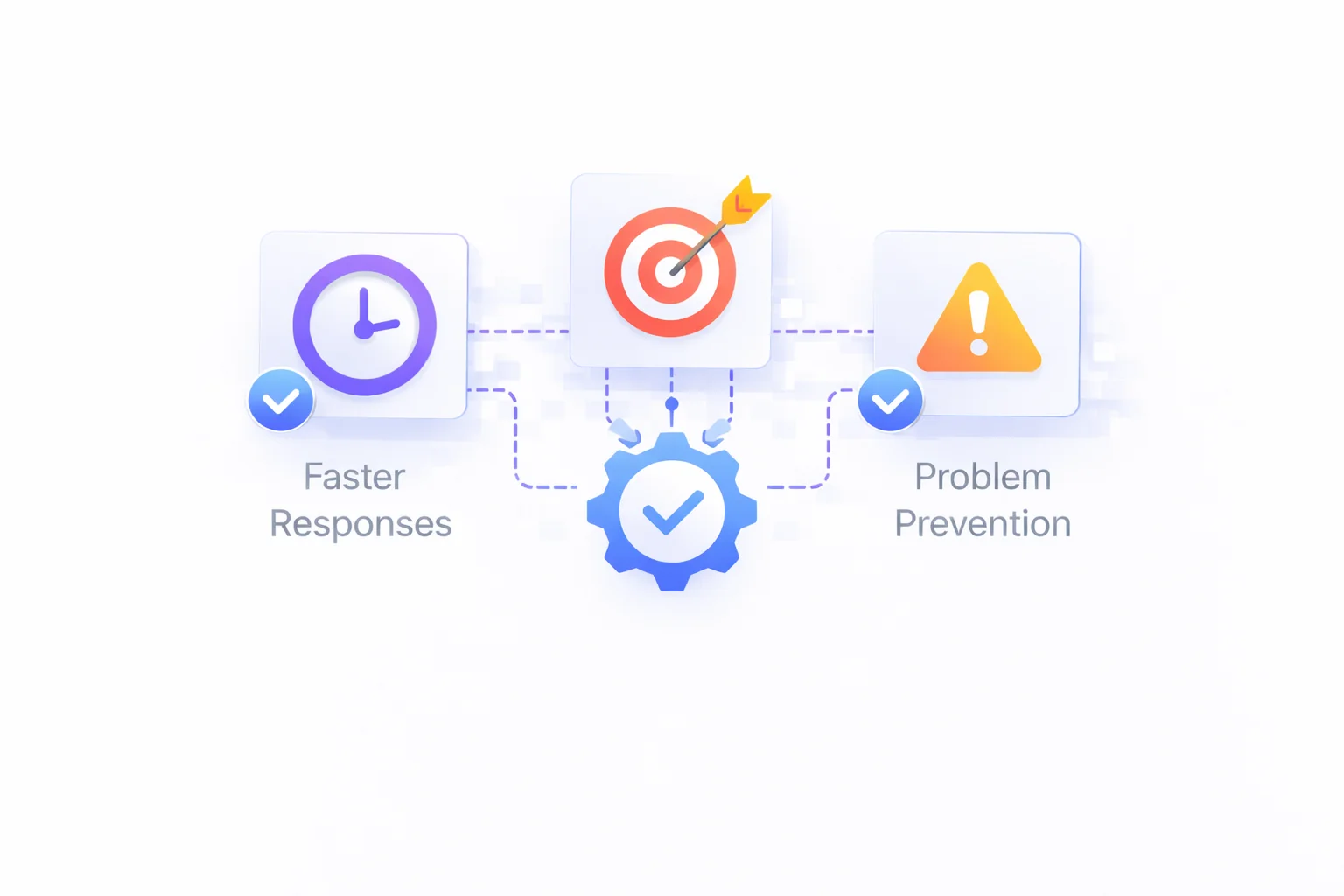 Smart Prioritization